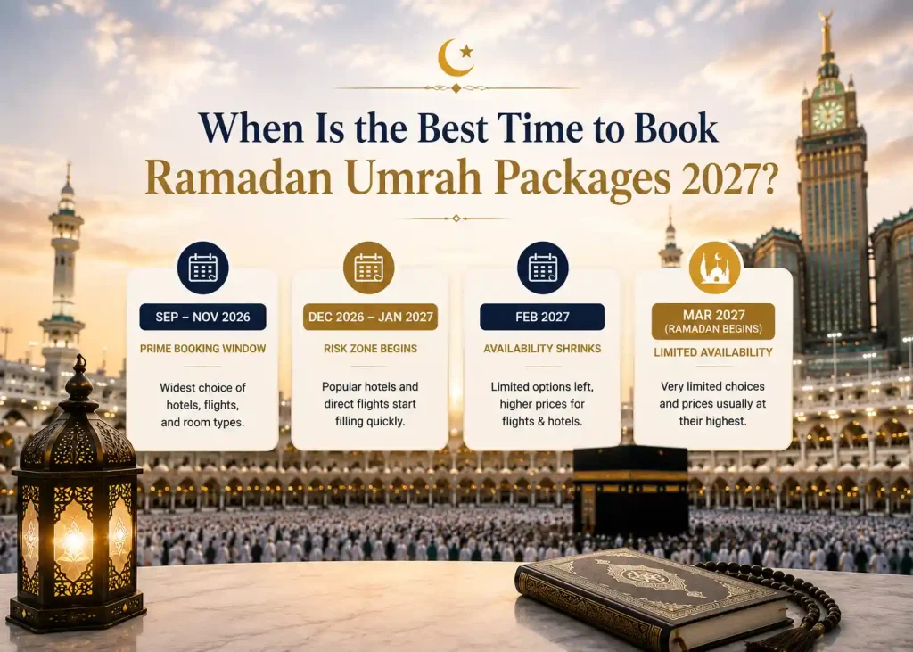 Ramadan Umrah Packages 2027