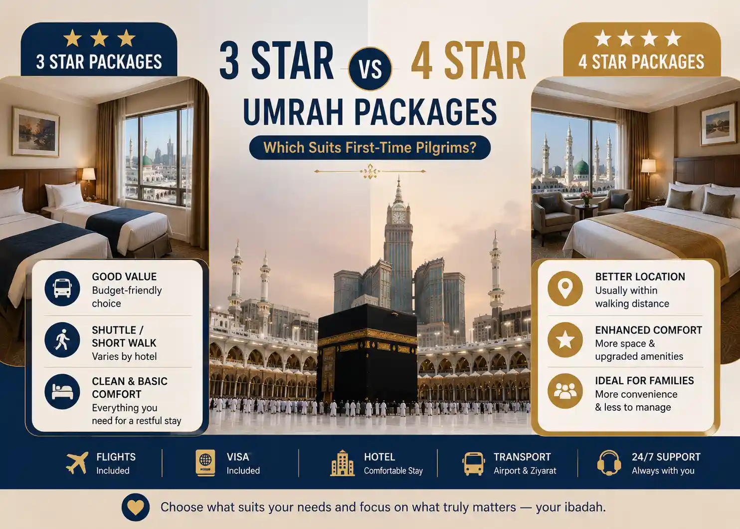 3 Star vs 4 Star Umrah Packages